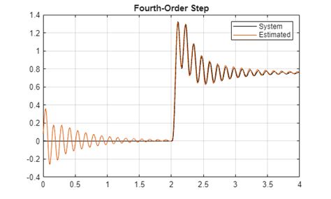 Image result for Lstm in MATLAB Example