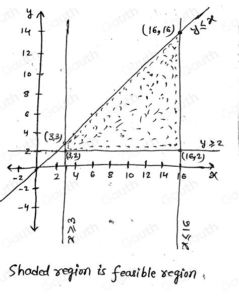 Linear Programming Basics 的图像结果