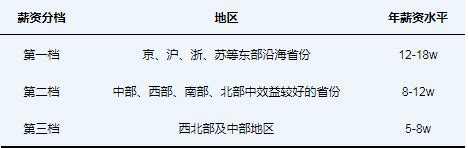 想了解中国移动待遇、晋升空间吗？看这一篇就够了~ - 知乎