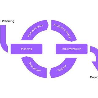 Image result for Iterative Model Book