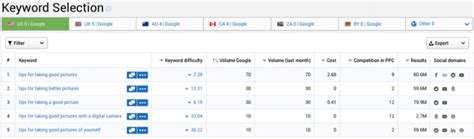 How to Make Your Videos Rank Better on YouTube