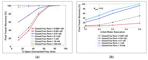 Diagnosing Hydraulic Fracture Geometry, Complexity, and Fracture ...