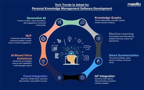 Knowledge Management App 的图像结果