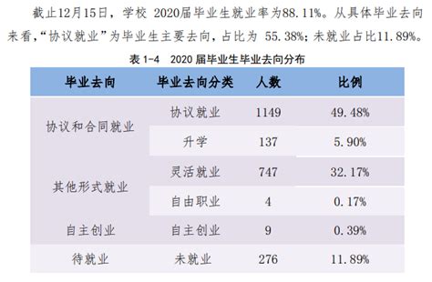 荆州理工职业学院就业率及就业前景怎么样（来源2021年教育质量报告）_大学生必备网