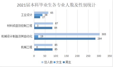 上海第二工业大学2020就业质量年度报告出炉，本专科毕业生民营企业就业占比五成 - 周到上海