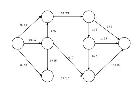 graph theory - Maximum Flow - Ford Fulkerson - Mathematics Stack Exchange
