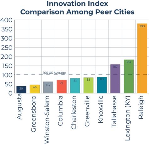Economic Development Symbol 的图像结果