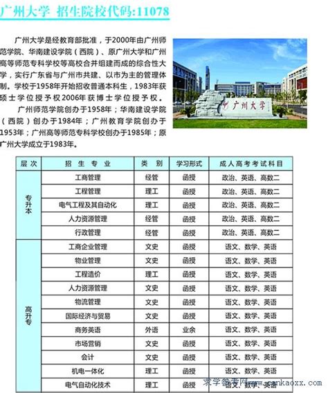 2022年广东专科学校排名 最好的高职院校名单_高三网