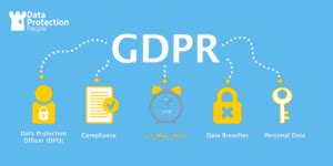 Image result for GDPR Explained