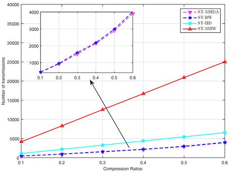 Spatial-Temporal Data Collection with Compressive Sensing in Mobile ...