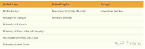 英国，香港，澳门海外留学硕士什么样的大学在大陆的企业中认可度高？ - 知乎