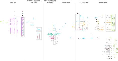 Image result for Modularity
