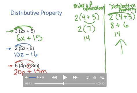 Image result for Distributive Property Tutorial