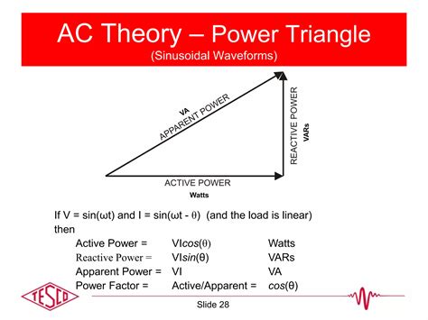 AC Circuit Theory | PPTX