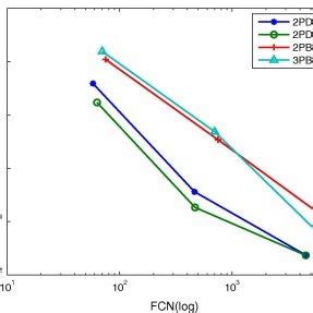 Advanced Two by Two Method 的图像结果