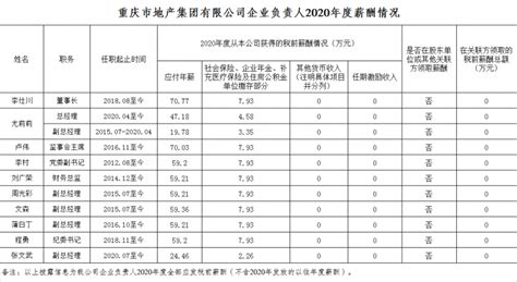 公司各岗位薪酬等级表公布(岗位工资和薪级工资对照表2022)_金纳莱网