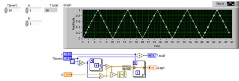 Triangular Function Signal Model 的图像结果