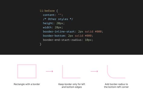 Image result for CSS Comment