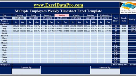 Employee timesheet template weekly - dsaering
