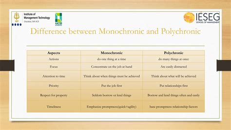 EDWARD T HALL STUDY.pdf