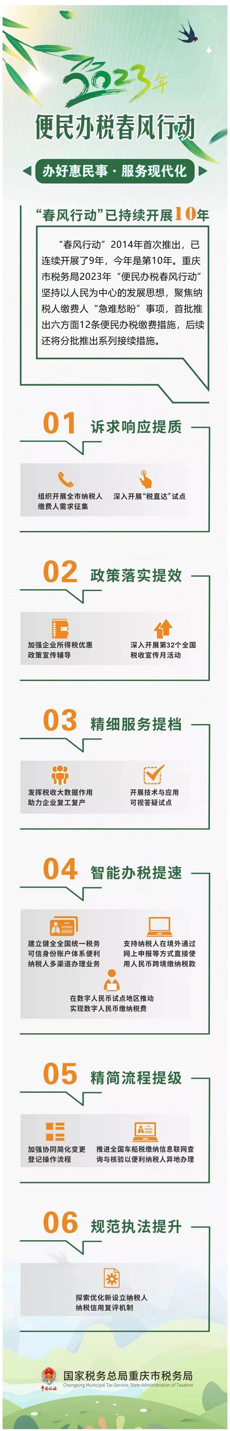 税务总局公布5起虚开发票案！涉及重庆、安徽、河南、浙江、江西