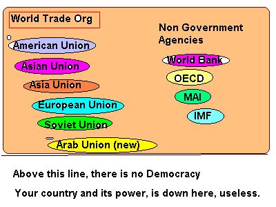 Global Hierarchy Structure 的图像结果