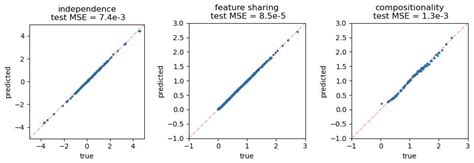 Seeing Is Believing: Brain-Inspired Modular Training for Mechanistic ...