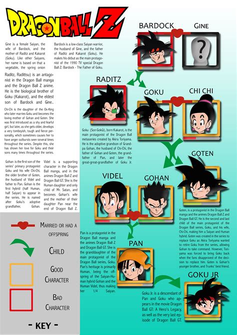 My first every Infographic and I did it on Dragon Ball Z. Family tree ...