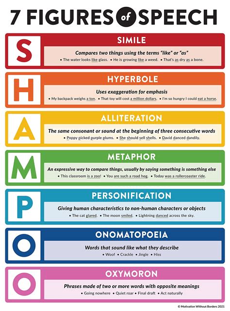 Buy Motivation Without Borders MWB 7 Figures of Speech Educational for ...