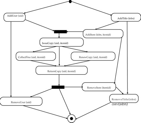Image result for Value Stream Mapping Sticky Notes