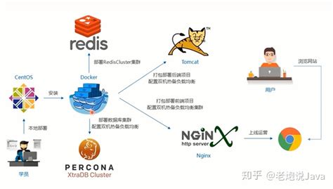 前后端分离架构如何做安全测试？ | 爱尖刀