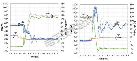 三种降低开关电路中有害dv/dt瞬变的方法-EDN 电子技术设计