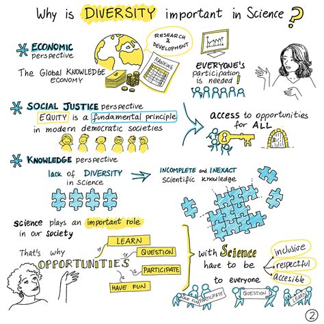 Why is diversity important for science? | EMS Magazine