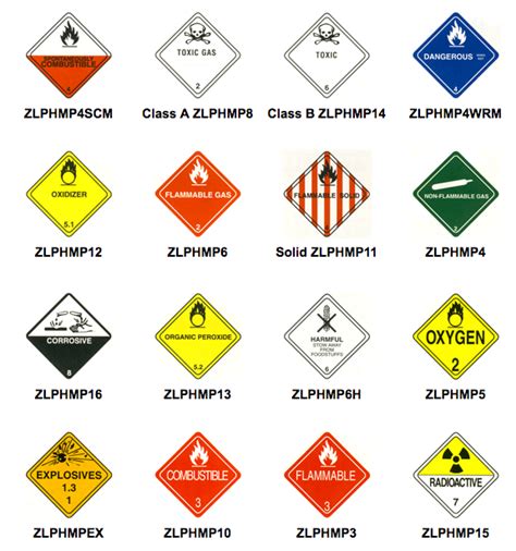 Hazmat Labels, Hazmat Placards, And Hazmat Markings A Guide, 53% OFF
