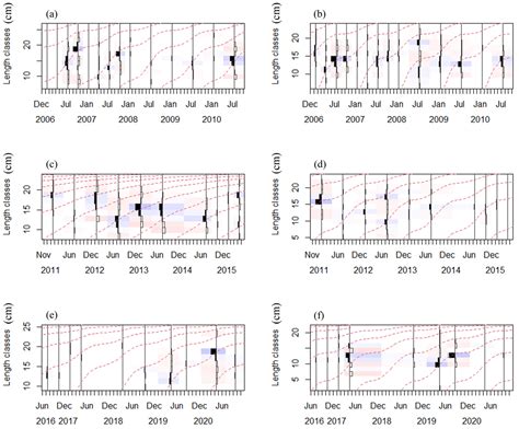 Stock Assessment of the Commercial Small Pelagic Fishes in the Beibu ...
