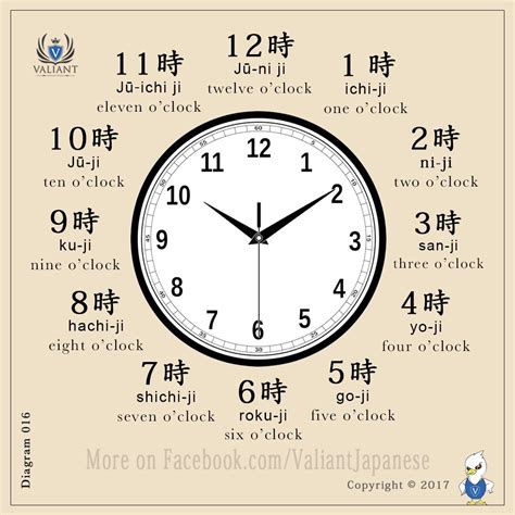 Time in Japanese. | Japanese language lessons, Japanese language ...