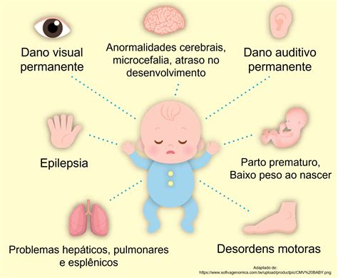 CMV neonatal - Target