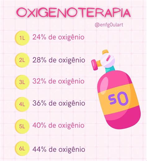 Oxigenoterapia @enfg0ulart