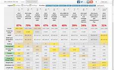 Suv Cargo Space Comparison Chart by The Vehicle For Me All Wheel Drive Suv S 50 000 Suv Cargo Space Comparison Chart