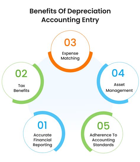 A Complete Guide to Journal or Accounting Entry for Depreciation
