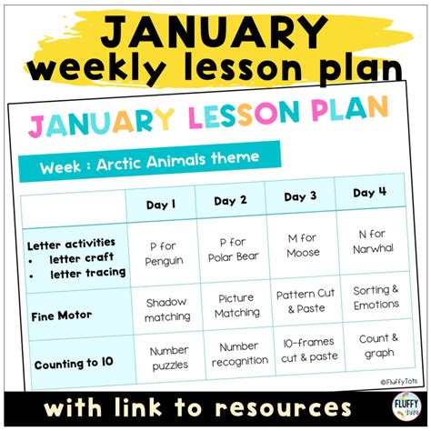 Lesson Plans 的图像结果