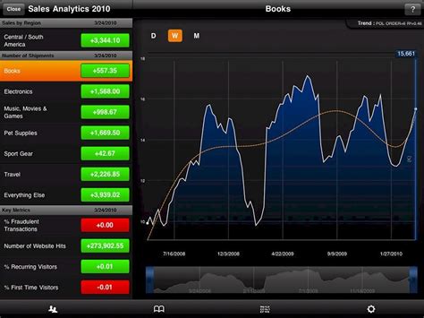 Image result for Bi SAS Tutorial