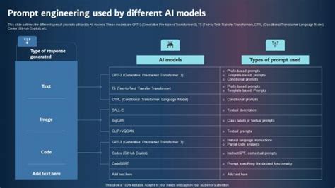 Prompt Engineering 的图像结果