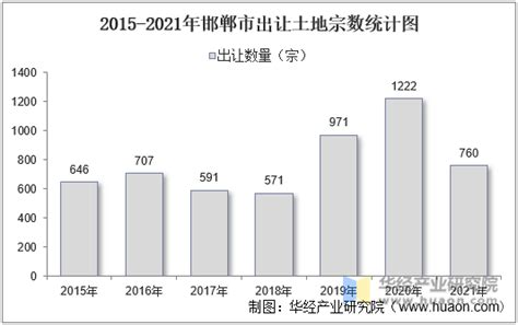 邯郸房地产市场分析报告_2019-2025年中国邯郸房地产市场前景研究与行业竞争对手分析报告_中国产业研究报告网