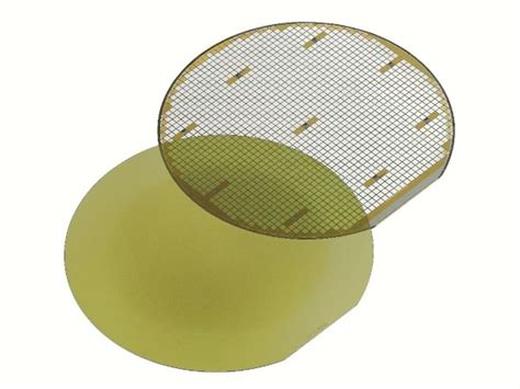 Selecting the Right Gate Driver for SiC MOSFETs - EE Times India