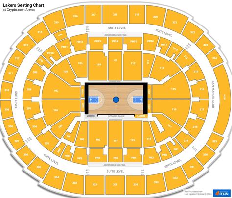 Lakers Vs Clippers Floor Seats | Floor Roma