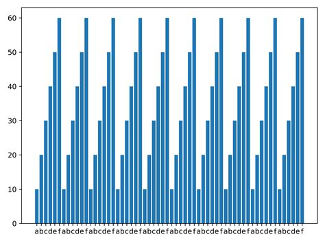Image result for Bar Plot Python Example