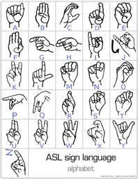 Spanish Sign Language Alphabet 的图像结果