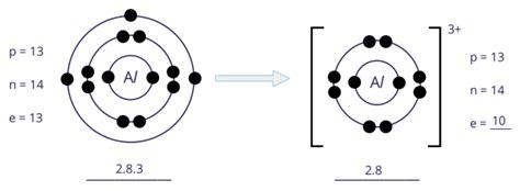 Ionic Bonding | Secondary 3 Chemistry - Geniebook