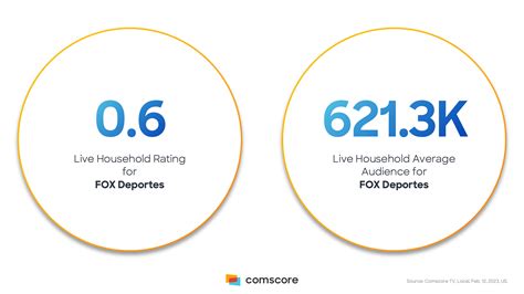 The Big Game: Beyond the Numbers - Comscore, Inc.